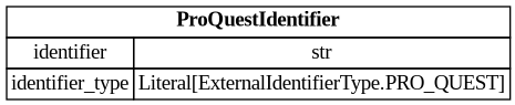 digraph "Entity Relationship Diagram created by erdantic" {
   graph [fontcolor=gray66,
      fontname="Times New Roman,Times,Liberation Serif,serif",
      fontsize=9,
      nodesep=0.5,
      rankdir=LR,
      ranksep=1.5
   ];
   node [fontname="Times New Roman,Times,Liberation Serif,serif",
      fontsize=14,
      label="\N",
      shape=plain
   ];
   edge [dir=both];
   "libs.sdk.src.destiny_sdk.identifiers.ProQuestIdentifier"   [label=<<table border="0" cellborder="1" cellspacing="0"><tr><td port="_root" colspan="2"><b>ProQuestIdentifier</b></td></tr><tr><td>identifier</td><td port="identifier">str</td></tr><tr><td>identifier_type</td><td port="identifier_type">Literal[ExternalIdentifierType.PRO_QUEST]</td></tr></table>>,
      tooltip="libs.sdk.src.destiny_sdk.identifiers.ProQuestIdentifier

An external identifier representing a ProQuest ID.
"];
}