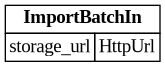 digraph "Entity Relationship Diagram created by erdantic" {
   graph [fontcolor=gray66,
      fontname="Times New Roman,Times,Liberation Serif,serif",
      fontsize=9,
      nodesep=0.5,
      rankdir=LR,
      ranksep=1.5
   ];
   node [fontname="Times New Roman,Times,Liberation Serif,serif",
      fontsize=14,
      label="\N",
      shape=plain
   ];
   edge [dir=both];
   "libs.sdk.src.destiny_sdk.imports.ImportBatchIn"   [label=<<table border="0" cellborder="1" cellspacing="0"><tr><td port="_root" colspan="2"><b>ImportBatchIn</b></td></tr><tr><td>storage_url</td><td port="storage_url">HttpUrl</td></tr></table>>,
      tooltip="libs.sdk.src.destiny_sdk.imports.ImportBatchIn&#xA;&#xA;Input for creating an import batch.&#xA;"];
}