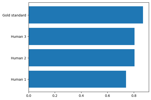 <Figure size 640x480 with 1 Axes>